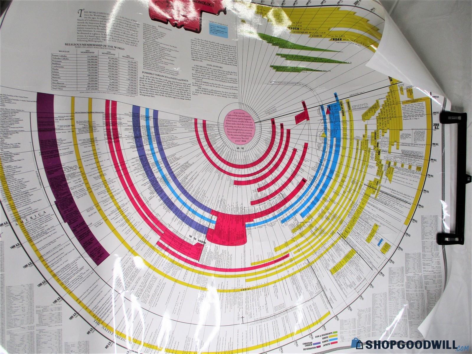 World History Chart in Accordance with Bible Chronology